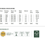 snowboard NITRO LECTRA LEAF Délka snowboardu (cm): 149