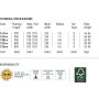 snowboard NITRO FUTURE TEAM PRO MK YOUTH Délka snowboardu (cm): 142